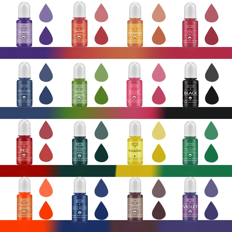 Kit de pigments en résine épox - Resin Art Epoxy avis et prix