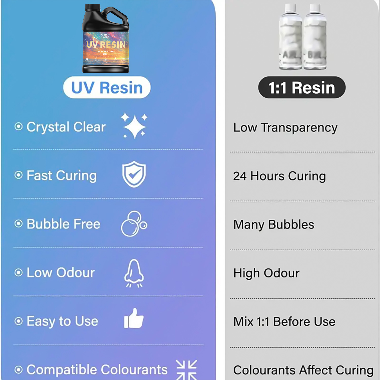 Colle résine époxy UV 100/200/ - Resin Art Epoxy avis et prix